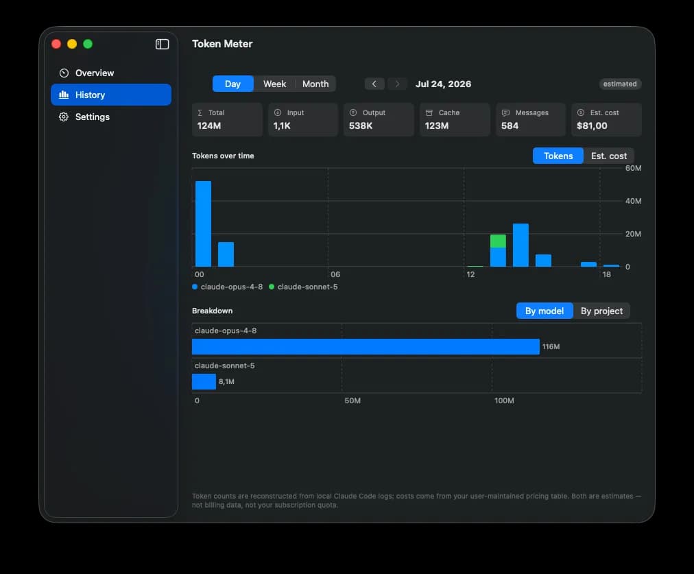 Token Meter — History and charts